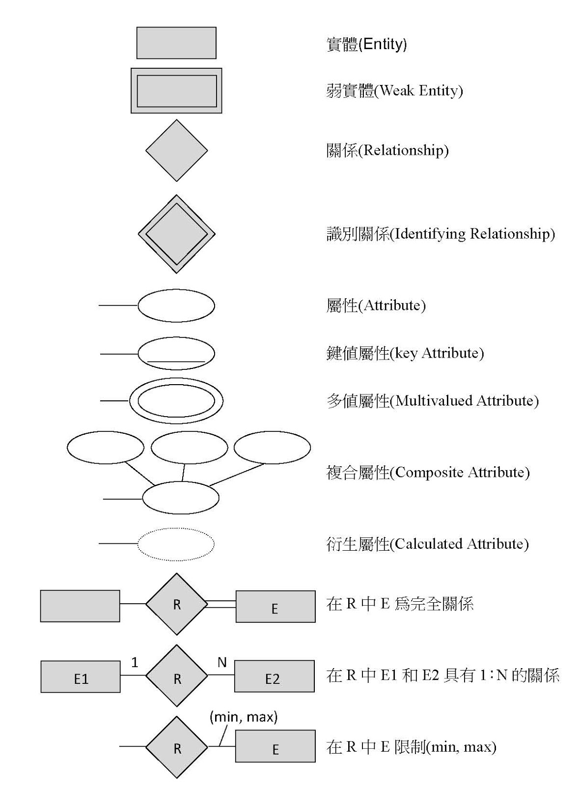 Next Innovation: 看懂Er Diagram