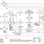 Oc] Anybody Into Database Programming? I'm Making An Er