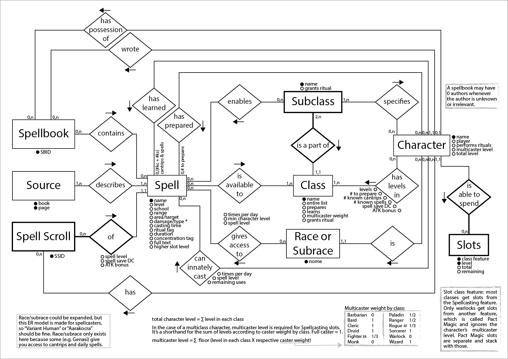 Oc] Anybody Into Database Programming? I&amp;#039;m Making An Er