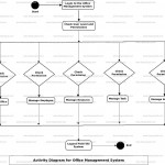 Office Management System Uml Diagram | Freeprojectz