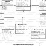 Office Management System Uml Diagram | Freeprojectz