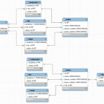 Onetomany With Parent Database Design   Stack Overflow