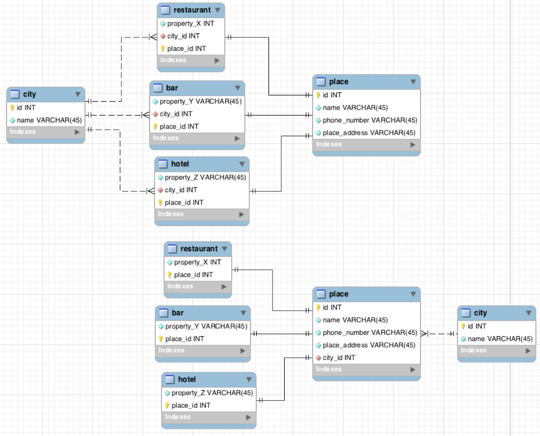 Onetomany With Parent Database Design - Stack Overflow