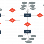 Online Banking System | Online Banking, Relationship Diagram