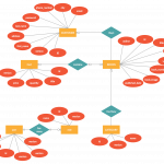 Online Book Store Er Diagram | Relationship Diagram, Online