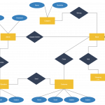 Online Bookstore | Relationship Diagram, App Design Layout