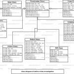 Online Crime Investigation System Uml Diagram | Freeprojectz