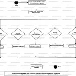 Online Crime Investigation System Uml Diagram | Freeprojectz