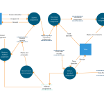 Online E   Learning System   Data Flow Diagram. The Basic