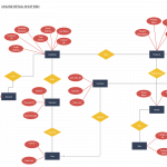 Online Retail Shop | Relationship Diagram, Diagram, Retail Shop