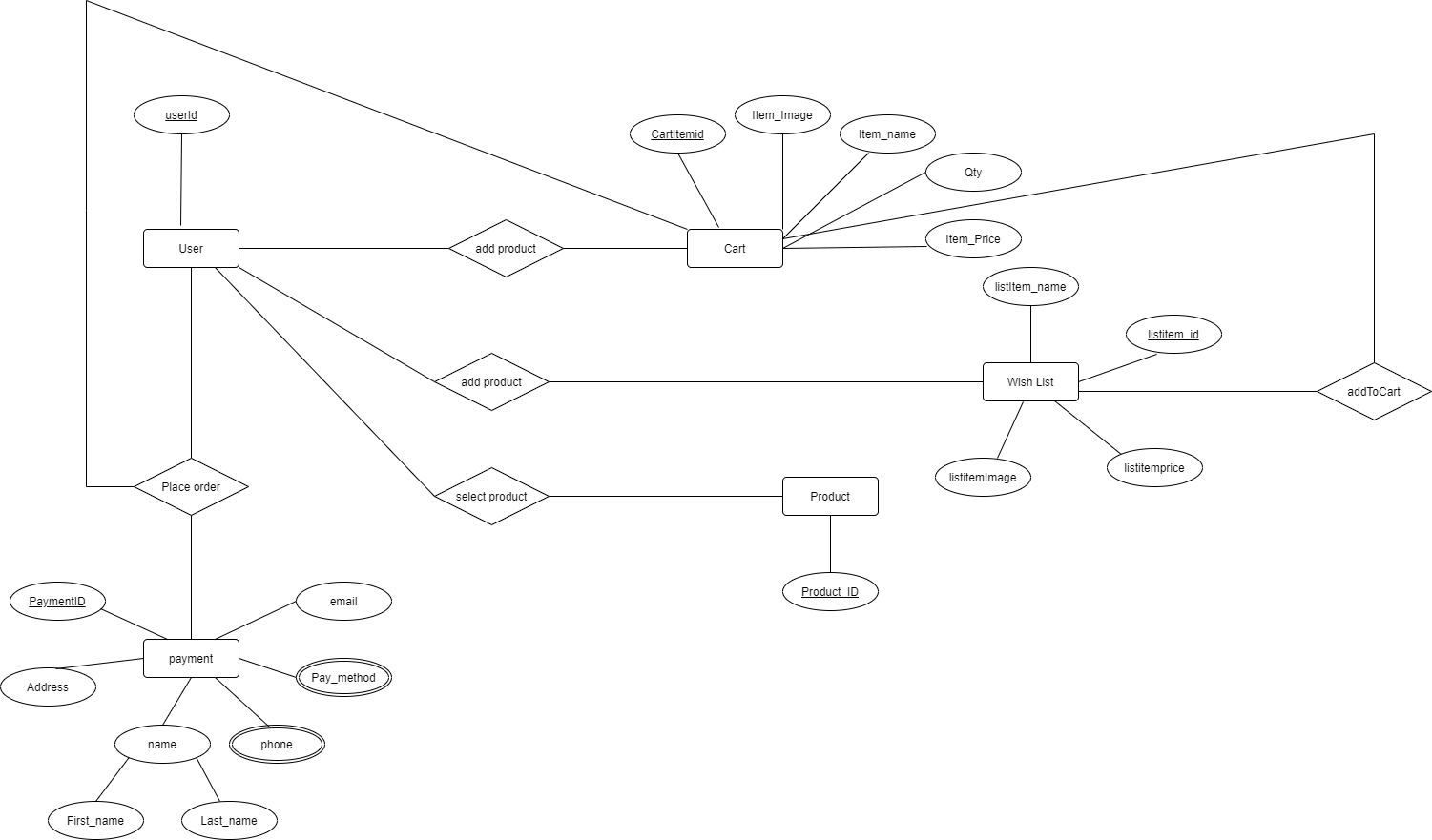 ER Diagram Online Shopping System