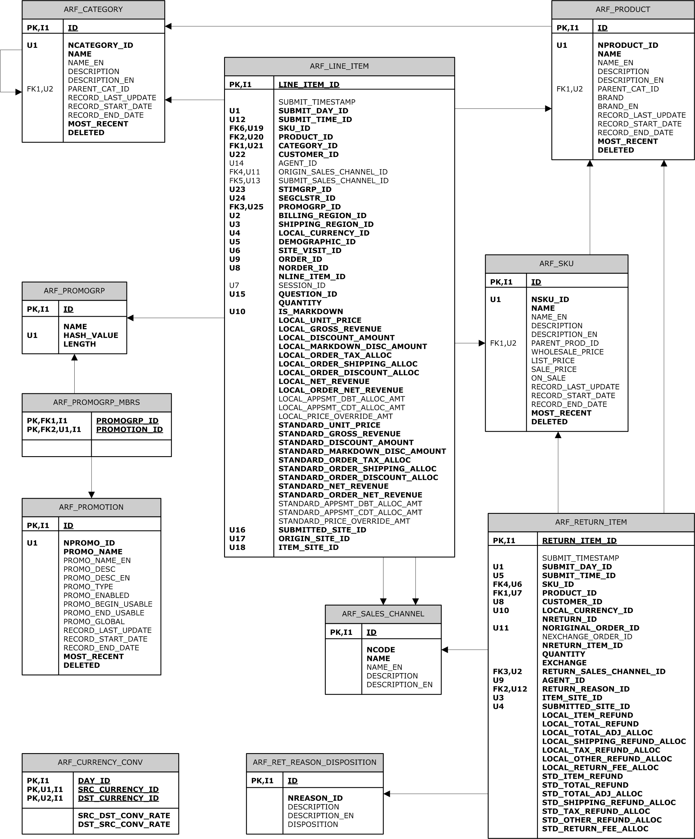 Er Diagram For Warehouse Management System