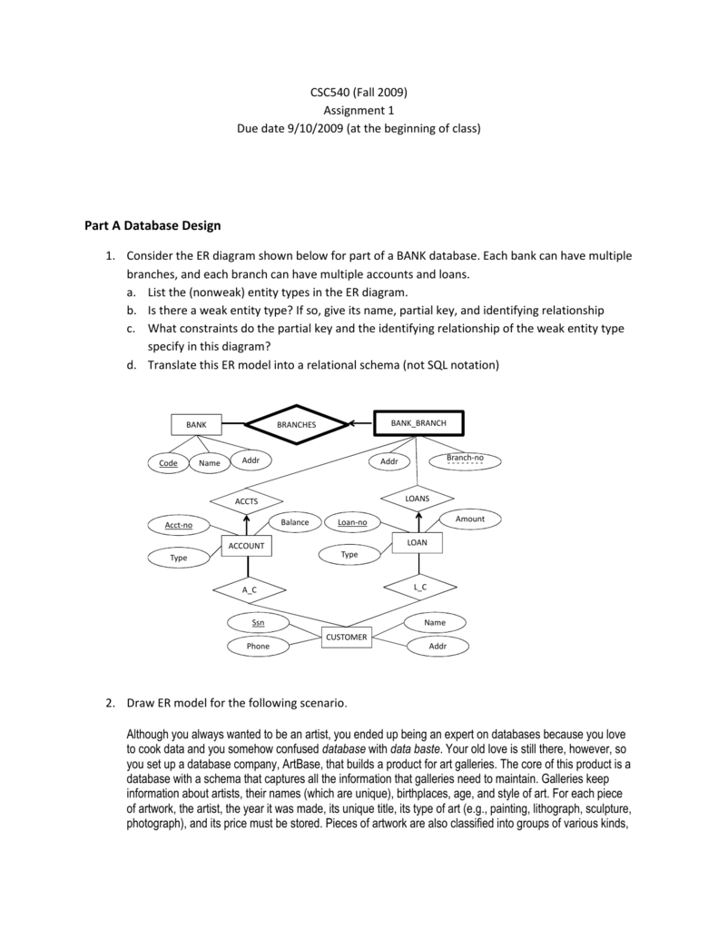 Part A Database Design