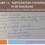 Participation Constraints / Total Participation In Er