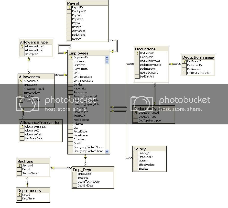 Payroll Erd Design Issue