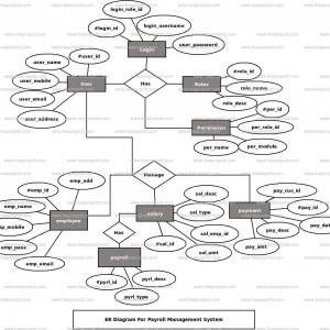 business process model for payroll example