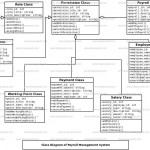 Payroll Management System Uml Diagram | Freeprojectz