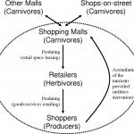 Pdf] An Ecological Framework For The Strategic Positioning