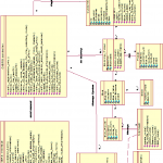 Pdf] Design And Developing Online Iraqi Bus Reservation