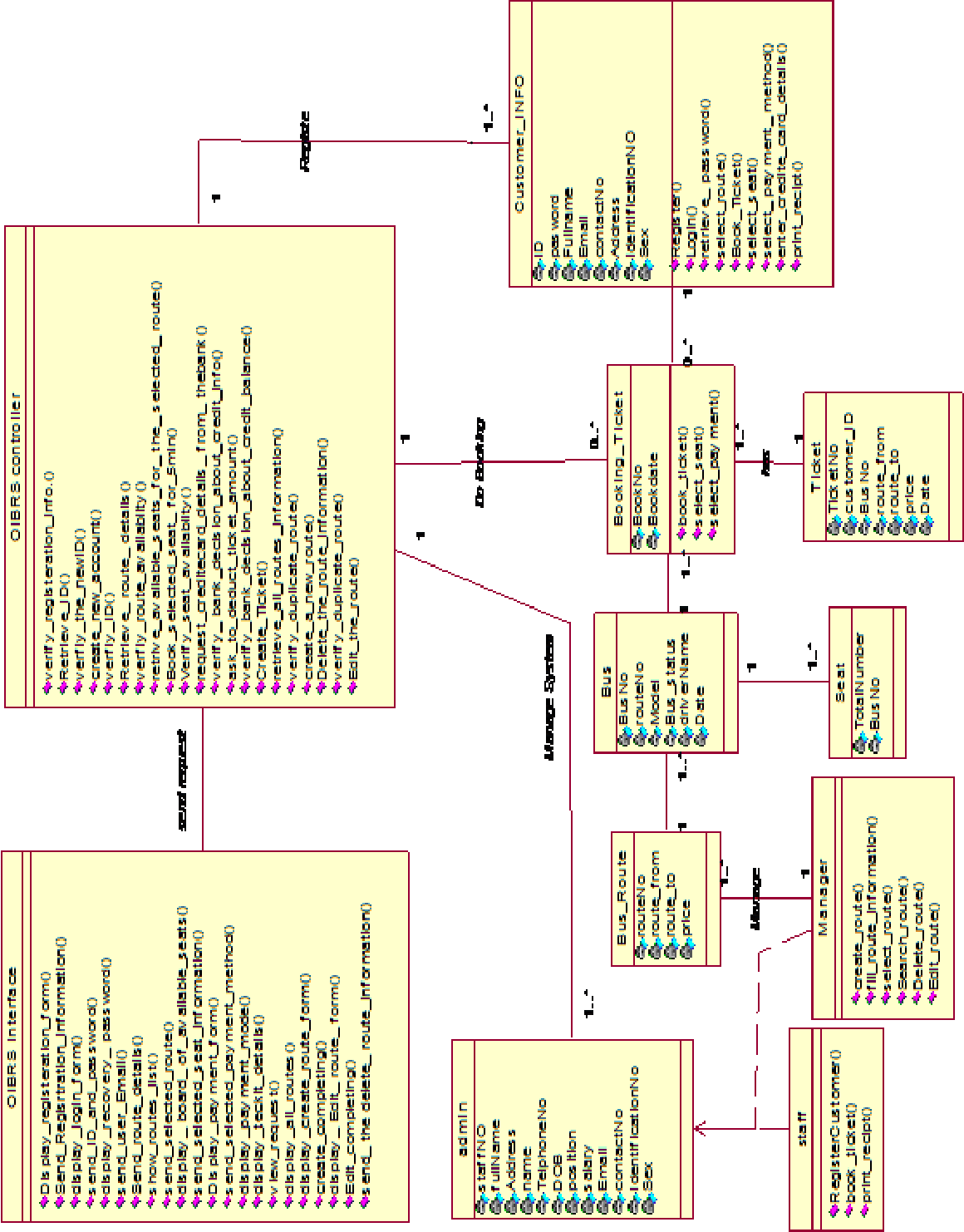 Pdf] Design And Developing Online Iraqi Bus Reservation