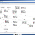 Pgdesigner   Dbms Tools