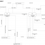 Pin On Data Flow Diagram Examples