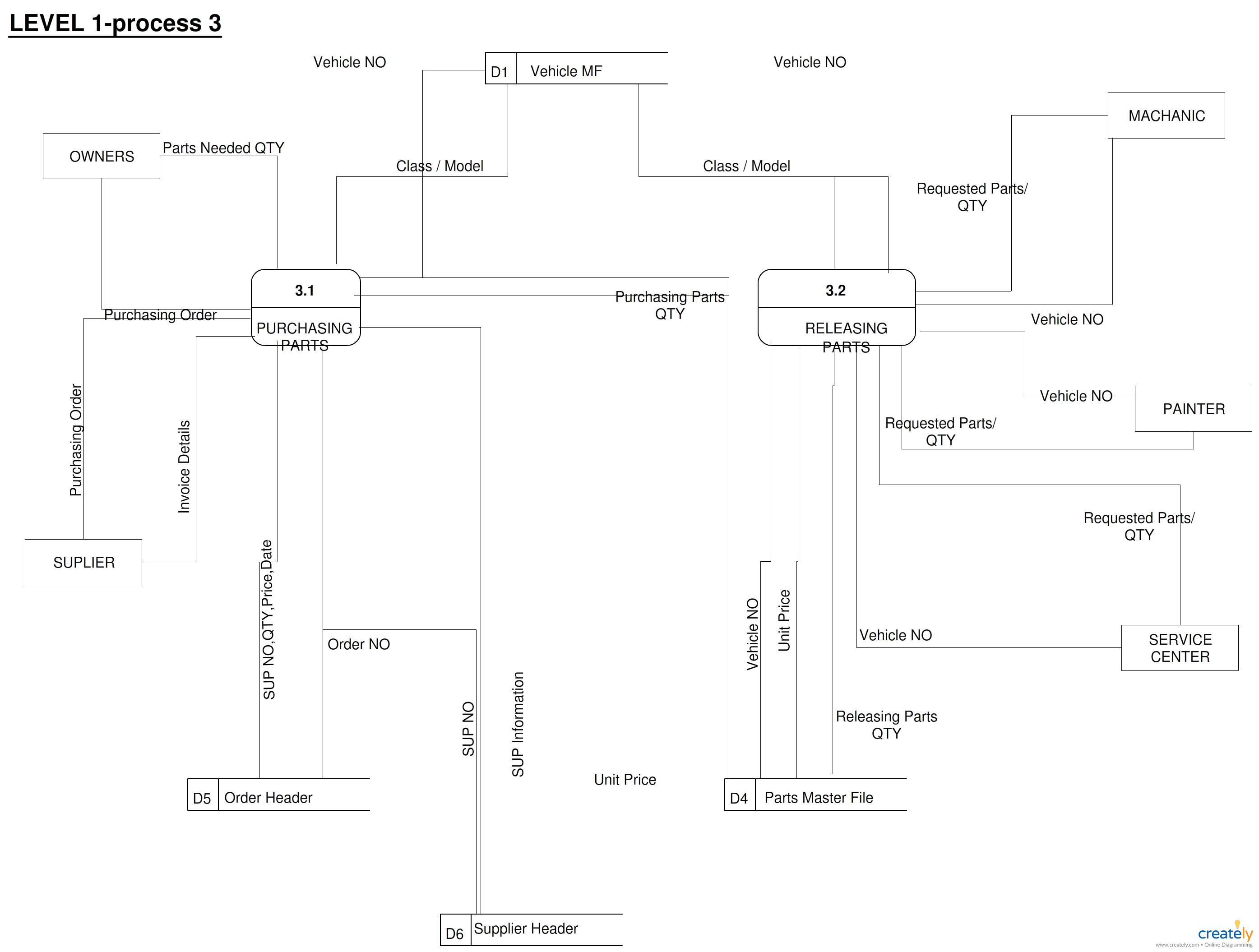 Pin On Data Flow Diagram Examples