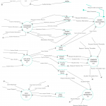 Pin On Data Flow Diagrams (Yc) Examples