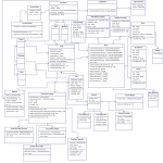 Pizza Ordering System ( Class Diagram (Uml)) | Creately