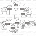 Pizza Ordering System Er Diagram | Freeprojectz