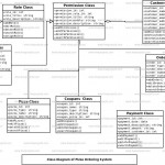 use case diagram online pizza ordering system