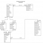 Please Help Calculate All Of The Max Constraints