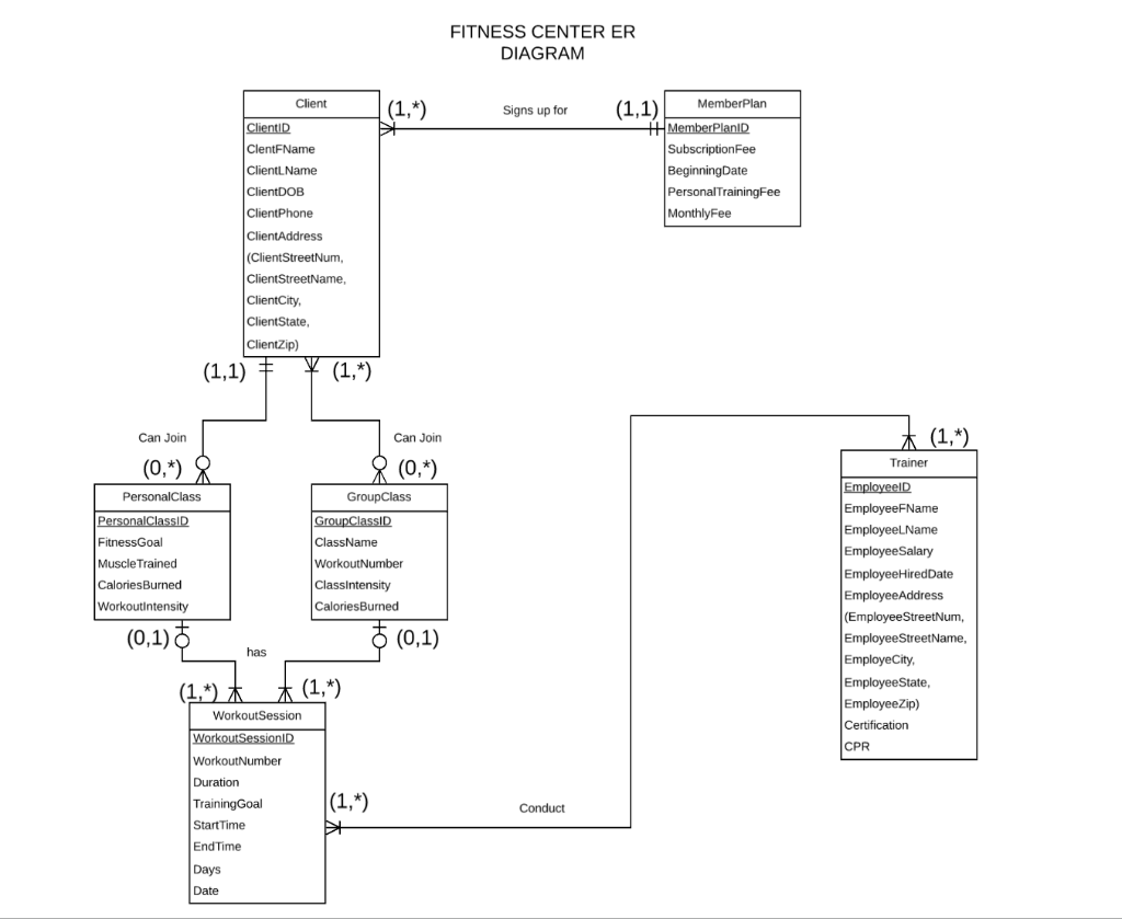 Please Help Calculate All Of The Max Constraints