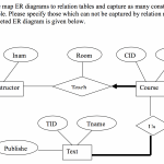 Please Map Er Diagrams To Relation Tables And Capt