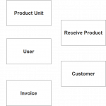 Point Of Sale System (Pos) Er Diagram | Inettutor