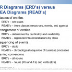 Ppt   Chapter 10 The Rea Approach To Business Process