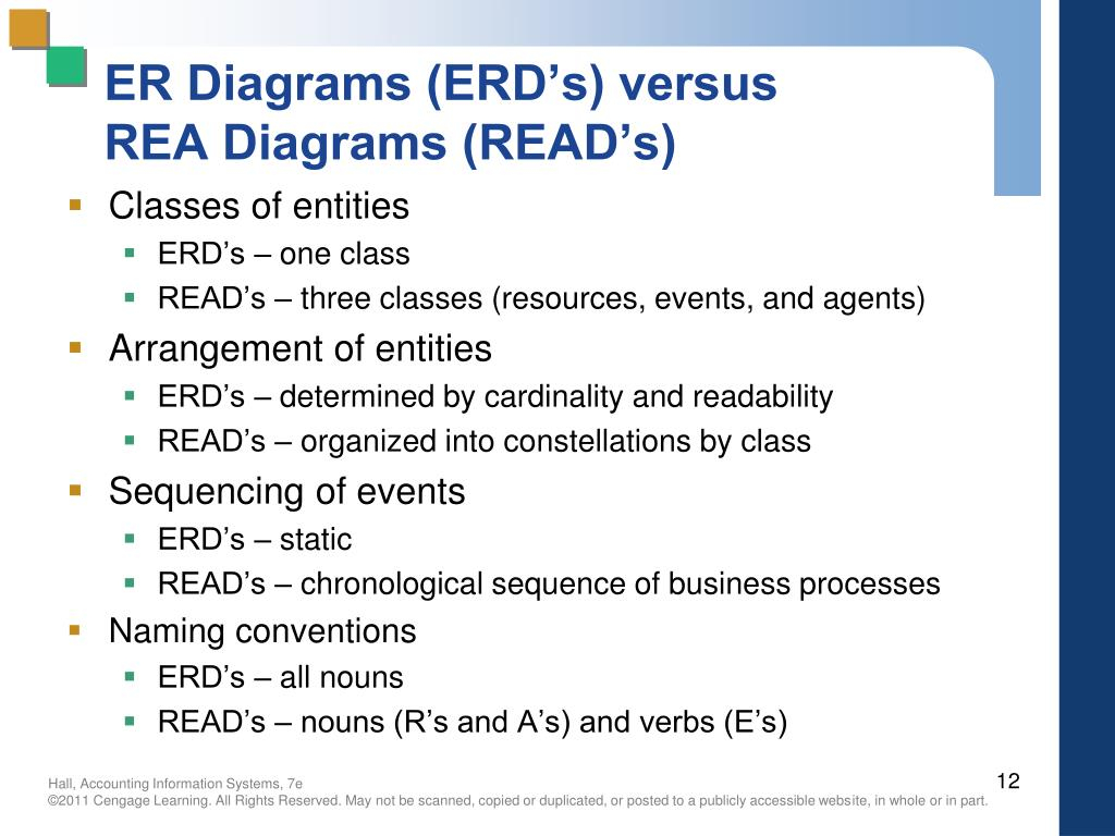 Ppt - Chapter 10 The Rea Approach To Business Process