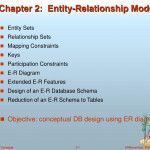 Ppt   Chapter 2: Entity Relationship Model Powerpoint