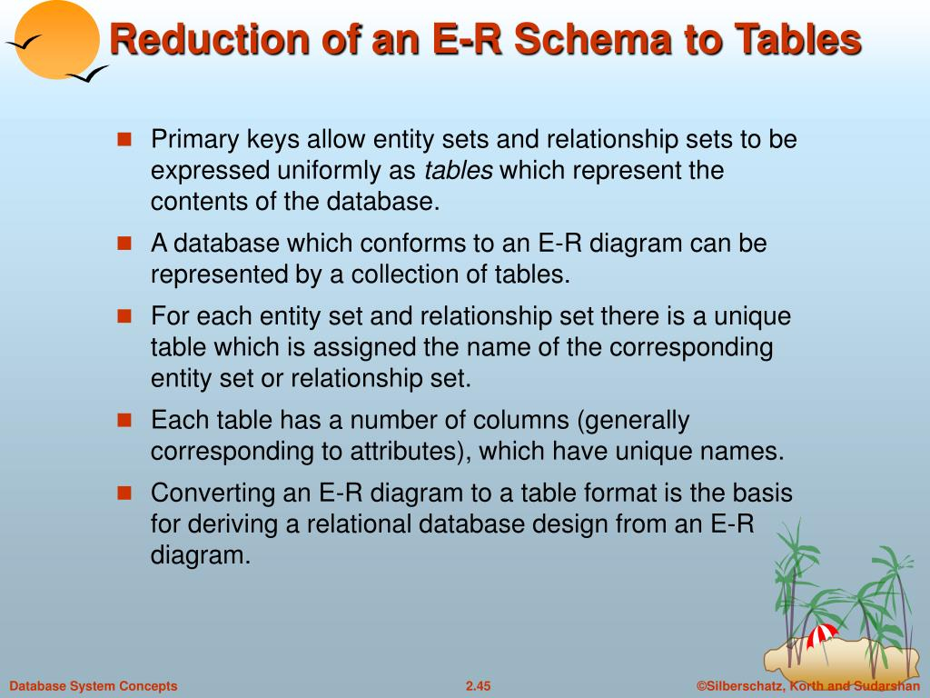 Ppt - Chapter 2: Entity-Relationship Model Powerpoint