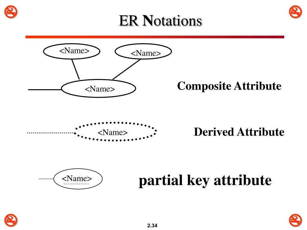 Partial Key In Er Diagram