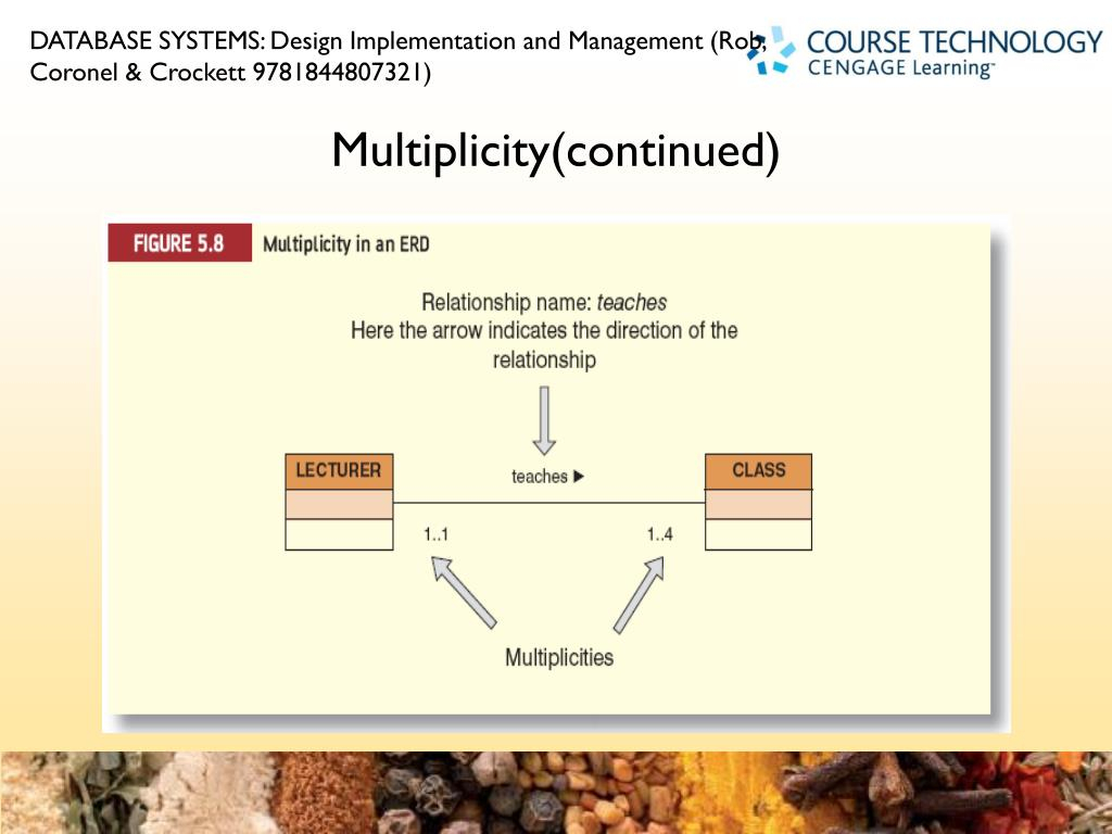 Ppt - Chapter 5 Entity Relationship (Er) Modelling