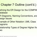 Ppt   Chapter 7 Data Modeling Using The Entity Relationship