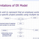 Ppt   Conceptual Modeling Of Data Powerpoint Presentation