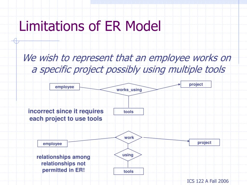 Ppt - Conceptual Modeling Of Data Powerpoint Presentation