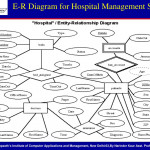 Ppt   Data Base Management System (Dbms) Unit  1 Powerpoint