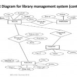 Ppt   Data Modeling Using The Entity Relationship (Er) Model