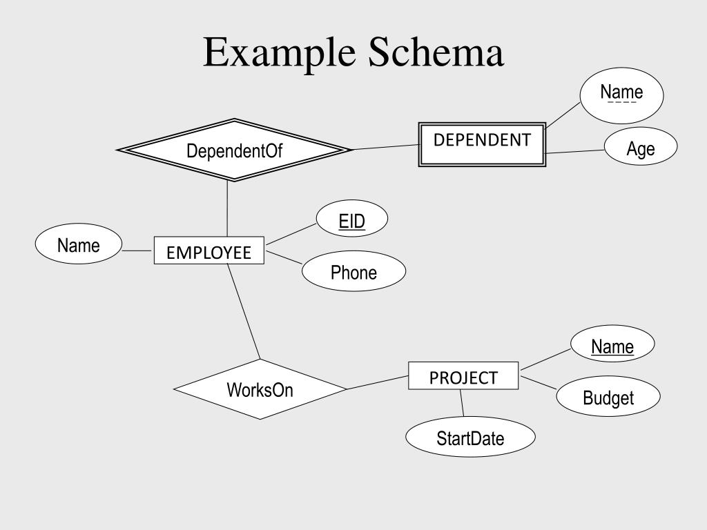 Ppt - Database Management Systems Powerpoint Presentation