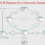 Ppt   Database Management Systems Powerpoint Presentation
