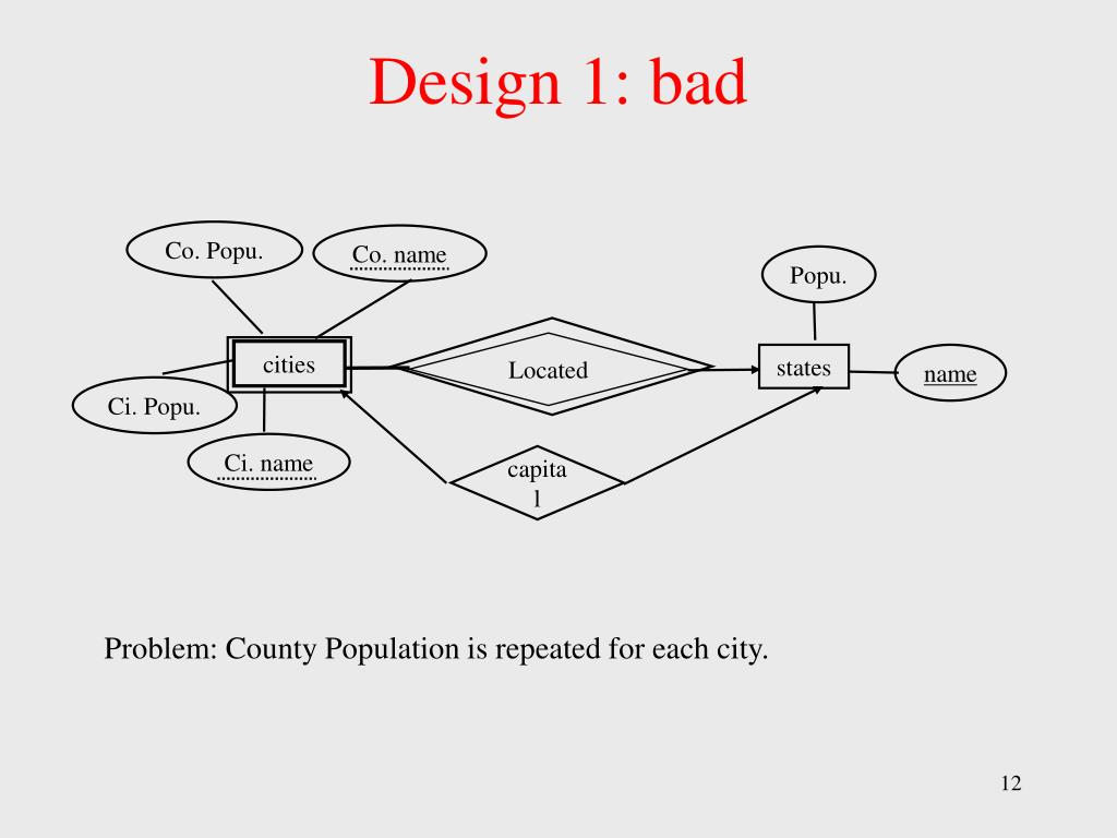 Ppt - Database Management Systems Powerpoint Presentation