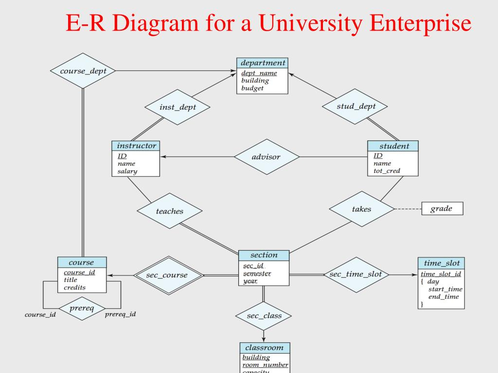 Ppt - Database Management Systems Powerpoint Presentation